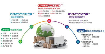 GCCS2018 銳特信息攜手天津萬(wàn)事達(dá)與G7，協(xié)辦第十屆全球冷鏈峰會(huì)，推動(dòng)信息技術(shù)咨詢(xún)服務(wù)創(chuàng)新