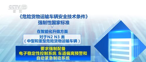 新國(guó)標(biāo)助中國(guó)危險(xiǎn)貨物運(yùn)輸車(chē)輛“開(kāi)出國(guó)門(mén)” 掃清技術(shù)壁壘，賦能“中國(guó)造”全球行銷(xiāo)